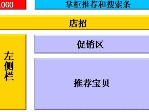 淘宝套现店铺
