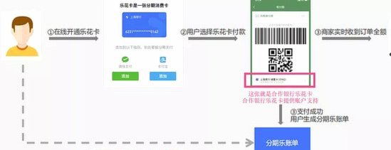 分期乐提现失败，微信转钱为何受阻？