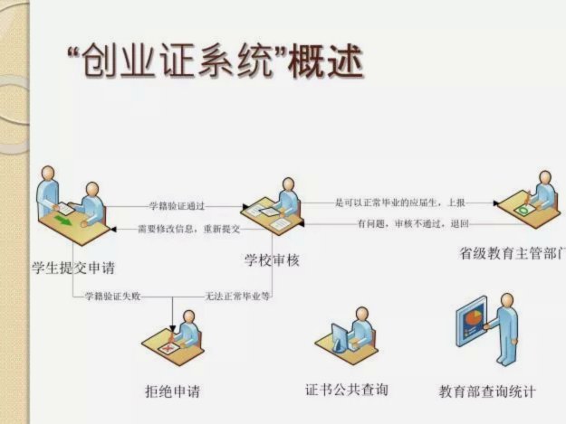 推荐四个步骤