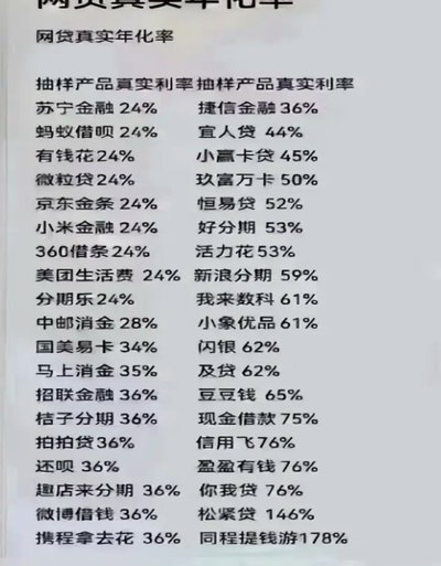 网贷平台排行榜