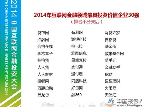 网贷平台排行榜