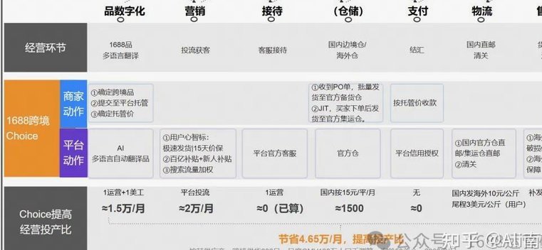 1688提现费多少？