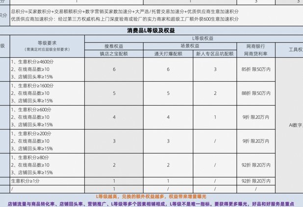1688商家提现有手续费吗