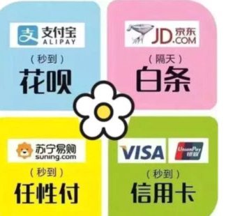 拿去花套现背后的真相