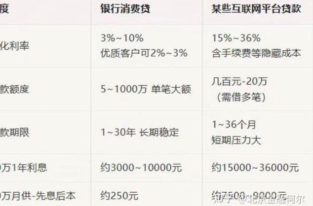 2024网贷屡点无果？平台为何收紧？