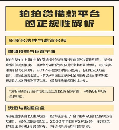拍拍借款合法合规吗？