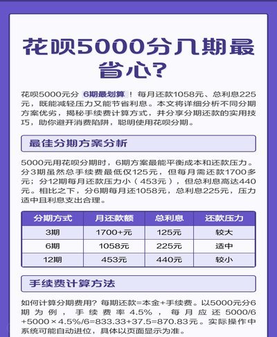 从花呗里提现要手续费吗