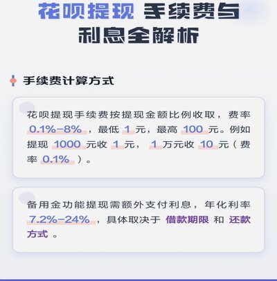 从花呗里提现要手续费吗