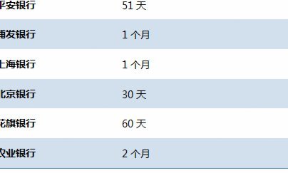 2025鹿优选临时额度