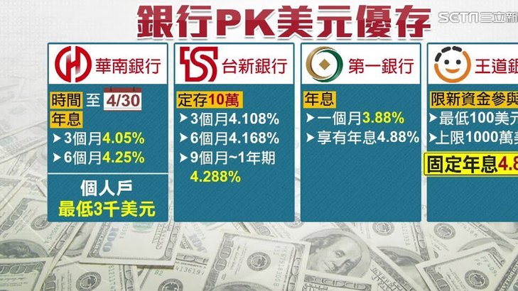 分付怎么换现金