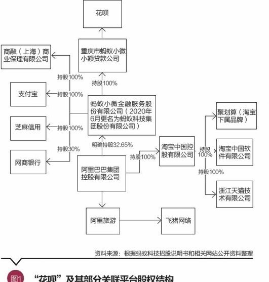 花呗客服联系指南