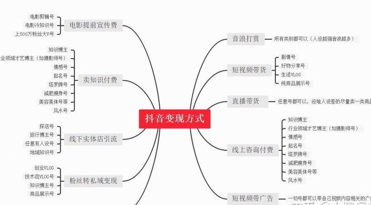 得物怎么变现