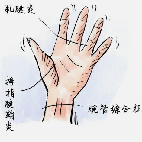 羊小咩额度提升攻略指南
