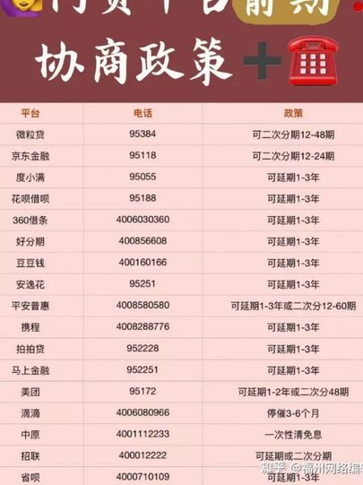 白条逾期怎么协商延期还款